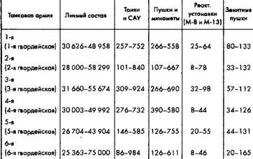 Иллюстрация к книге — Советское военное чудо 1941-1943. Возрождение Красной Армии [pic_63.jpg]