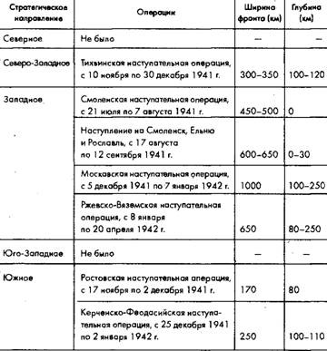 Иллюстрация к книге — Советское военное чудо 1941-1943. Возрождение Красной Армии [pic_7.jpg]