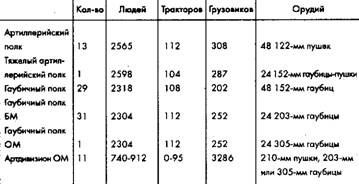 Иллюстрация к книге — Советское военное чудо 1941-1943. Возрождение Красной Армии [pic_98.jpg]