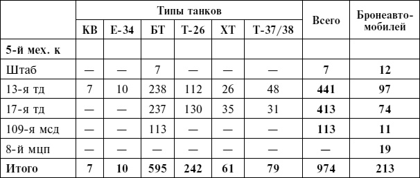 Иллюстрация к книге — Крах плана &quot;Барбаросса&quot;. Противостояние под Смоленском. Том 1 [i_005.jpg]