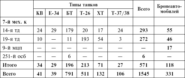 Иллюстрация к книге — Крах плана &quot;Барбаросса&quot;. Противостояние под Смоленском. Том 1 [i_006.jpg]