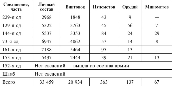 Иллюстрация к книге — Крах плана &quot;Барбаросса&quot;. Противостояние под Смоленском. Том 1 [i_083.jpg]