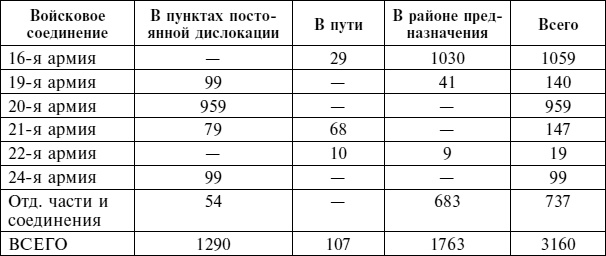 Иллюстрация к книге — Крах плана &quot;Барбаросса&quot;. Противостояние под Смоленском. Том 1 [i_119.jpg]