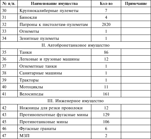 Иллюстрация к книге — Крах плана «Барбаросса». Сорванный блицкриг. Том II [i_042.jpg]