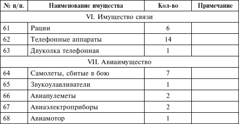 Иллюстрация к книге — Крах плана «Барбаросса». Сорванный блицкриг. Том II [i_044.jpg]