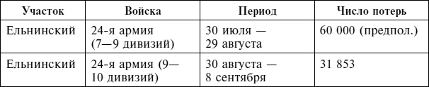 Иллюстрация к книге — Крах плана «Барбаросса». Сорванный блицкриг. Том II [i_075.jpg]