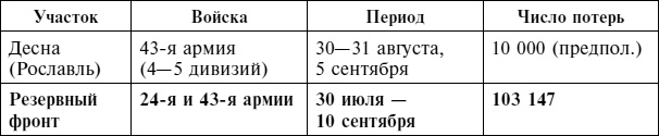 Иллюстрация к книге — Крах плана «Барбаросса». Сорванный блицкриг. Том II [i_076.jpg]