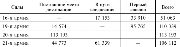 Иллюстрация к книге — Крах плана «Барбаросса». Сорванный блицкриг. Том II [i_115.jpg]