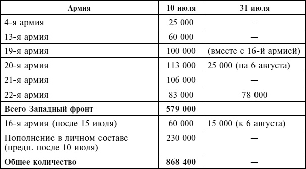 Иллюстрация к книге — Крах плана «Барбаросса». Сорванный блицкриг. Том II [i_118.jpg]