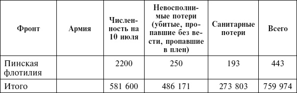 Иллюстрация к книге — Крах плана «Барбаросса». Сорванный блицкриг. Том II [i_121.jpg]