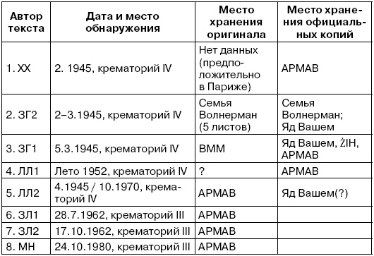 Иллюстрация к книге — Свитки из пепла [i_005.jpg]