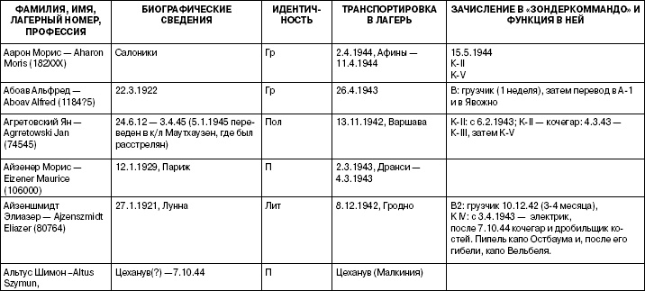 Иллюстрация к книге — Свитки из пепла [i_021.jpg]