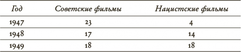 Иллюстрация к книге — Зубы дракона. Мои 30-е годы [i_069.jpg]