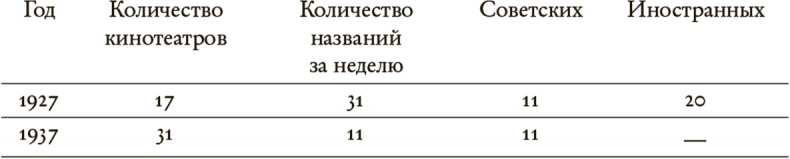 Иллюстрация к книге — Зубы дракона. Мои 30-е годы [i_121.jpg]