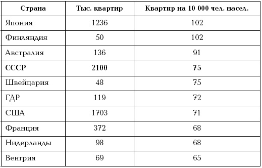 Иуды в Кремле. Как предали СССР и продали Россию