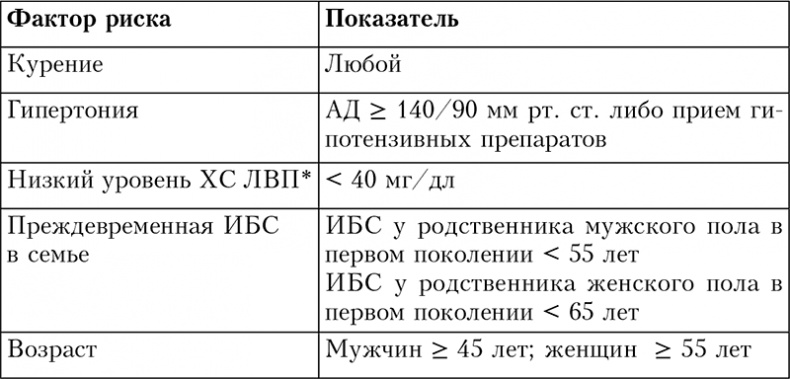 Иллюстрация к книге — Здоровое сердце. Издание XXI века [i_014.jpg]