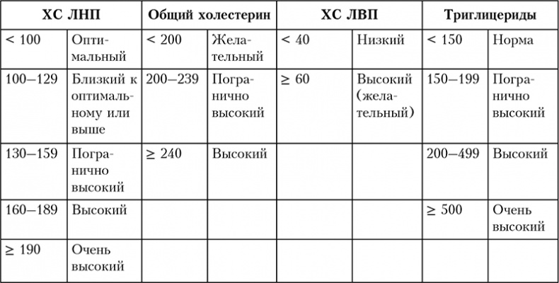 Иллюстрация к книге — Здоровое сердце. Издание XXI века [i_015.jpg]