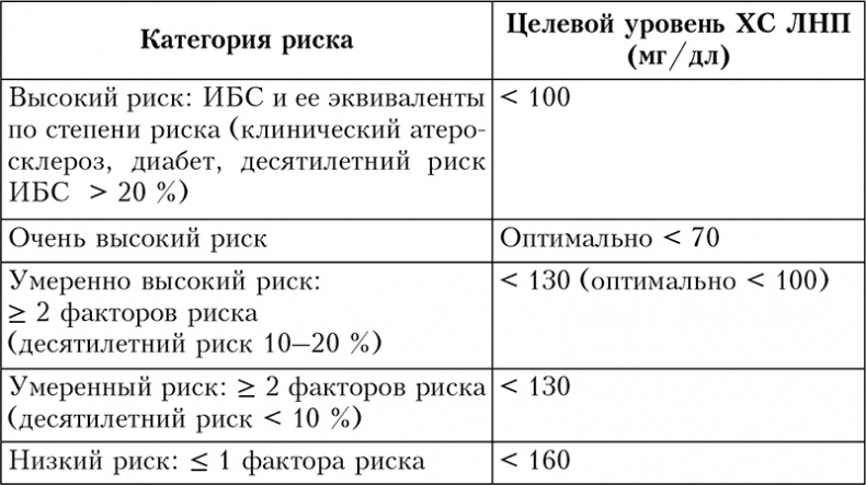 Иллюстрация к книге — Здоровое сердце. Издание XXI века [i_016.jpg]