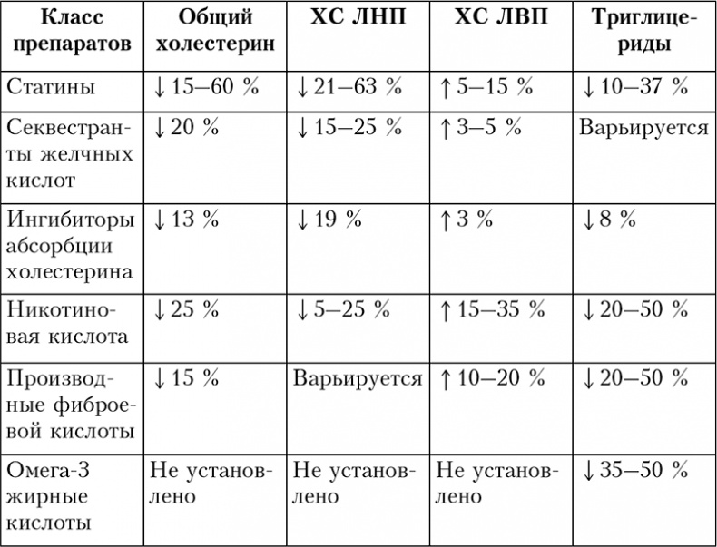 Иллюстрация к книге — Здоровое сердце. Издание XXI века [i_017.jpg]