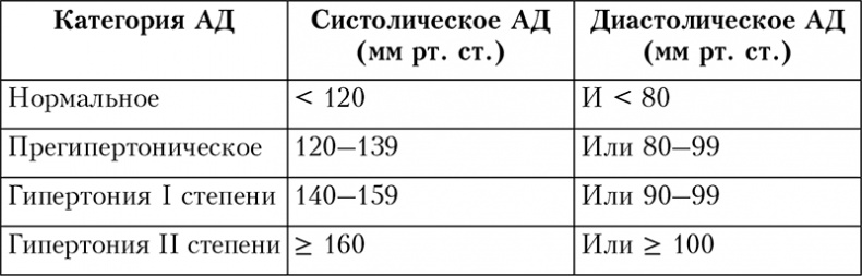 Иллюстрация к книге — Здоровое сердце. Издание XXI века [i_019.jpg]