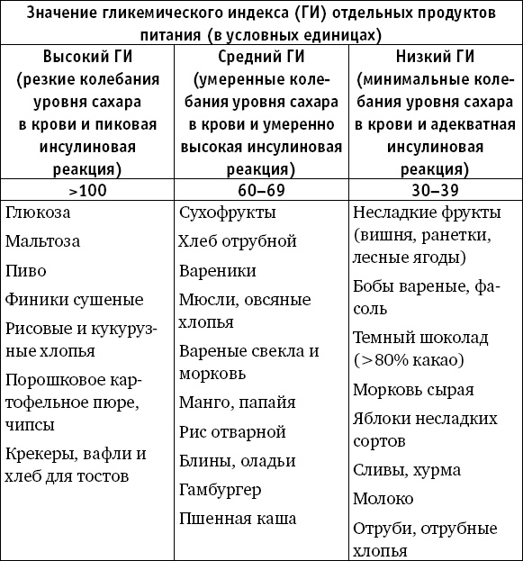 Иллюстрация к книге — Забудьте слово &quot;диета&quot;.  Почему мы любим вредное, смеемся над полезным, а едим искусственное [_1.jpg]