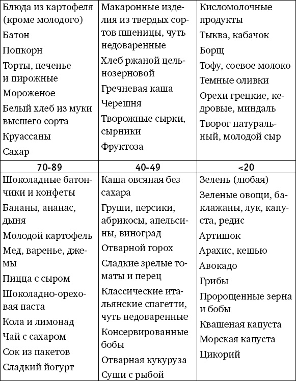 Иллюстрация к книге — Забудьте слово &quot;диета&quot;.  Почему мы любим вредное, смеемся над полезным, а едим искусственное [_2.jpg]