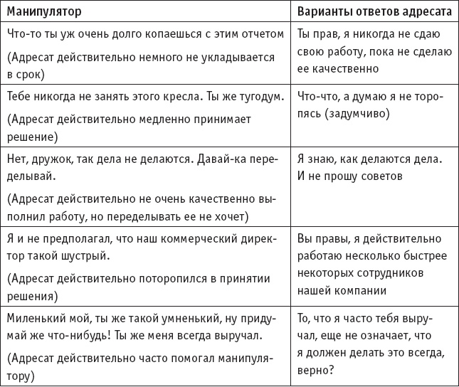 Иллюстрация к книге — Игры, в которые играют… Мастерство манипуляций [_11.jpg]