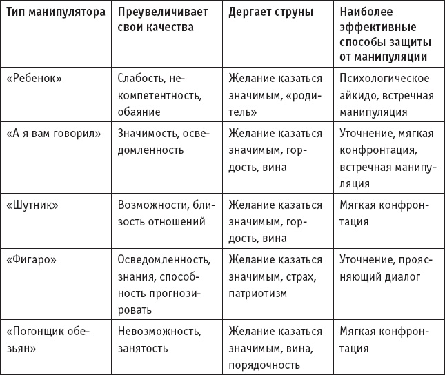 Иллюстрация к книге — Игры, в которые играют… Мастерство манипуляций [_25.jpg]