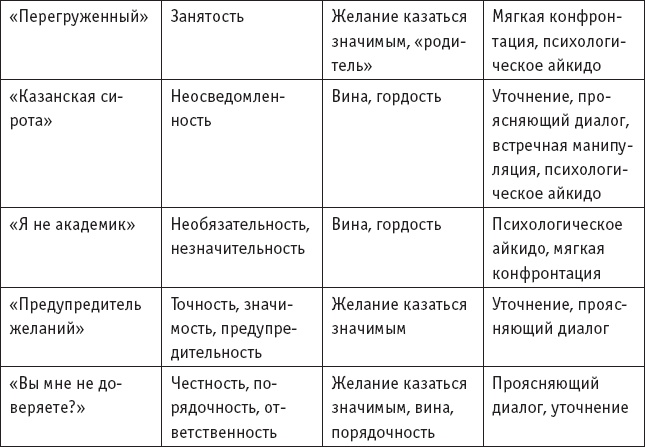 Иллюстрация к книге — Игры, в которые играют… Мастерство манипуляций [_26.jpg]