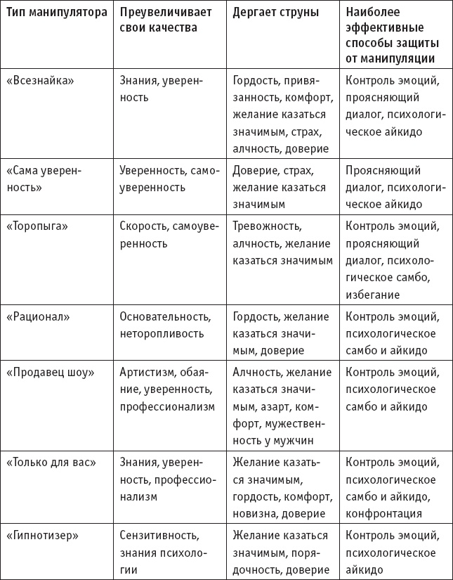 Иллюстрация к книге — Игры, в которые играют… Мастерство манипуляций [_27.jpg]