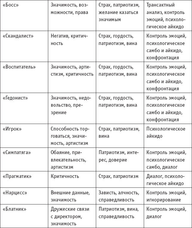 Иллюстрация к книге — Игры, в которые играют… Мастерство манипуляций [_29.jpg]