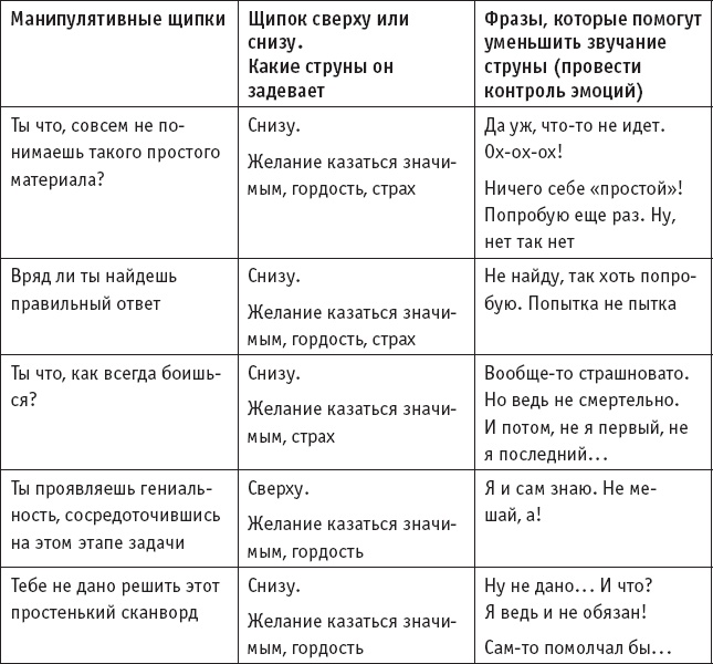Иллюстрация к книге — Игры, в которые играют… Мастерство манипуляций [_3.jpg]