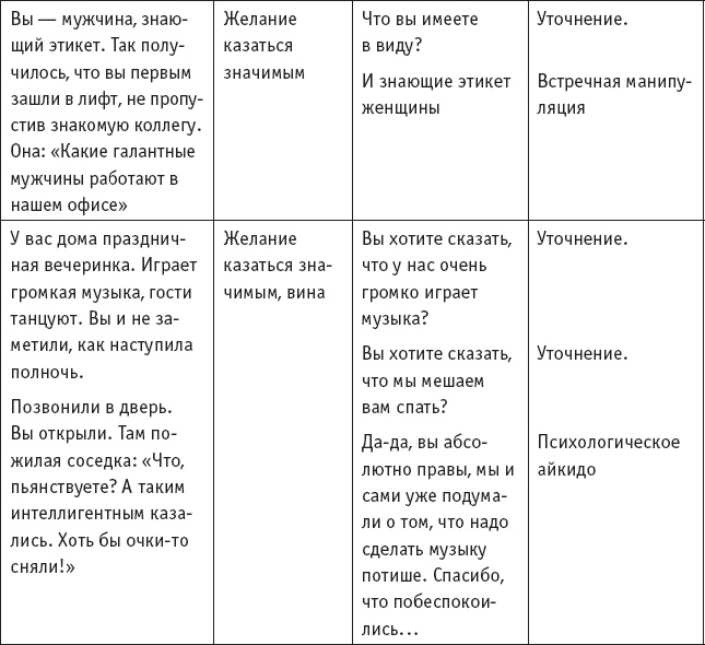 Иллюстрация к книге — Игры, в которые играют… Мастерство манипуляций [_35.jpg]