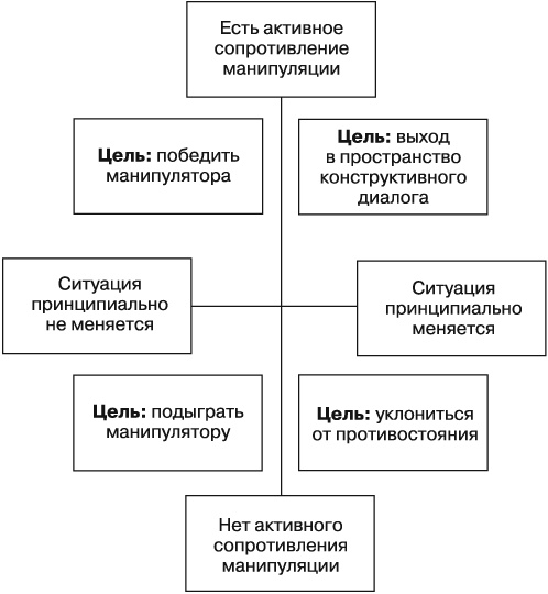 Иллюстрация к книге — Поединок с манипулятором. Защита от чужого влияния [i_001.jpg]