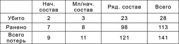 Иллюстрация к книге — Битва за Синявинские высоты. Мгинская дуга 1941-1942 гг. [tab062.jpg]
