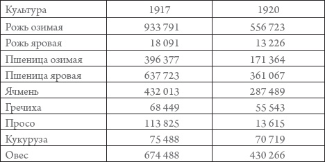 Иллюстрация к книге — Россия в 1917-2000 гг. Книга для всех, интересующихся отечественной историей [_03.jpg]