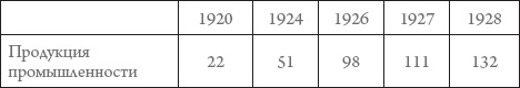 Иллюстрация к книге — Россия в 1917-2000 гг. Книга для всех, интересующихся отечественной историей [_09.jpg]