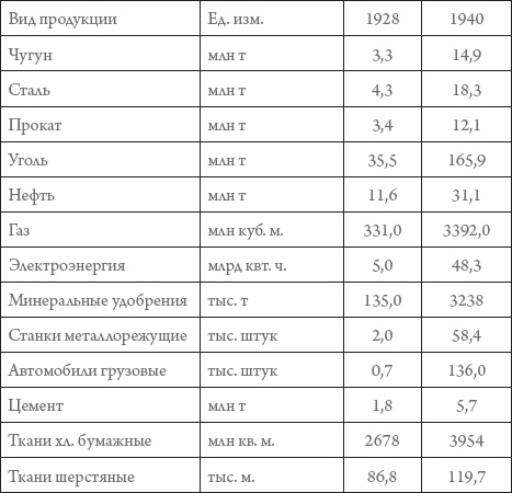 Иллюстрация к книге — Россия в 1917-2000 гг. Книга для всех, интересующихся отечественной историей [_11.jpg]