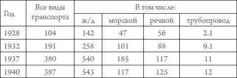 Иллюстрация к книге — Россия в 1917-2000 гг. Книга для всех, интересующихся отечественной историей [_14.jpg]