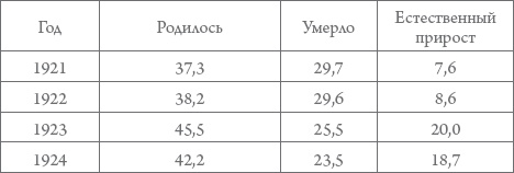 Иллюстрация к книге — Россия в 1917-2000 гг. Книга для всех, интересующихся отечественной историей [_16.jpg]