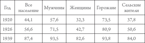 Иллюстрация к книге — Россия в 1917-2000 гг. Книга для всех, интересующихся отечественной историей [_18.jpg]