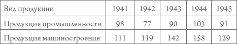 Иллюстрация к книге — Россия в 1917-2000 гг. Книга для всех, интересующихся отечественной историей [_21.jpg]