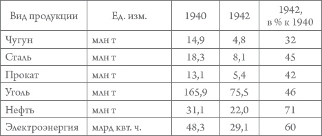 Иллюстрация к книге — Россия в 1917-2000 гг. Книга для всех, интересующихся отечественной историей [_22.jpg]
