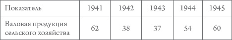 Иллюстрация к книге — Россия в 1917-2000 гг. Книга для всех, интересующихся отечественной историей [_25.jpg]