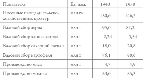 Иллюстрация к книге — Россия в 1917-2000 гг. Книга для всех, интересующихся отечественной историей [_26.jpg]