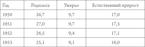 Иллюстрация к книге — Россия в 1917-2000 гг. Книга для всех, интересующихся отечественной историей [_30.jpg]