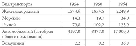 Иллюстрация к книге — Россия в 1917-2000 гг. Книга для всех, интересующихся отечественной историей [_35.jpg]