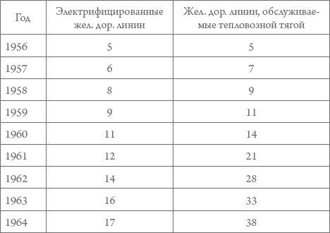 Иллюстрация к книге — Россия в 1917-2000 гг. Книга для всех, интересующихся отечественной историей [_37.jpg]