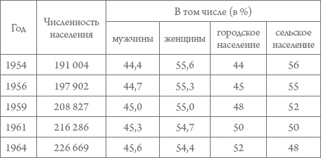 Иллюстрация к книге — Россия в 1917-2000 гг. Книга для всех, интересующихся отечественной историей [_38.jpg]