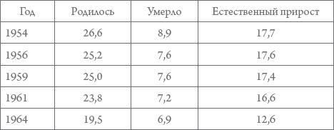 Иллюстрация к книге — Россия в 1917-2000 гг. Книга для всех, интересующихся отечественной историей [_39.jpg]